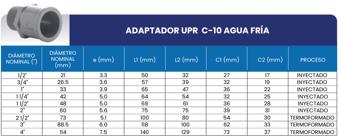 medidas Adaptador UPR C-10 para agua fría
