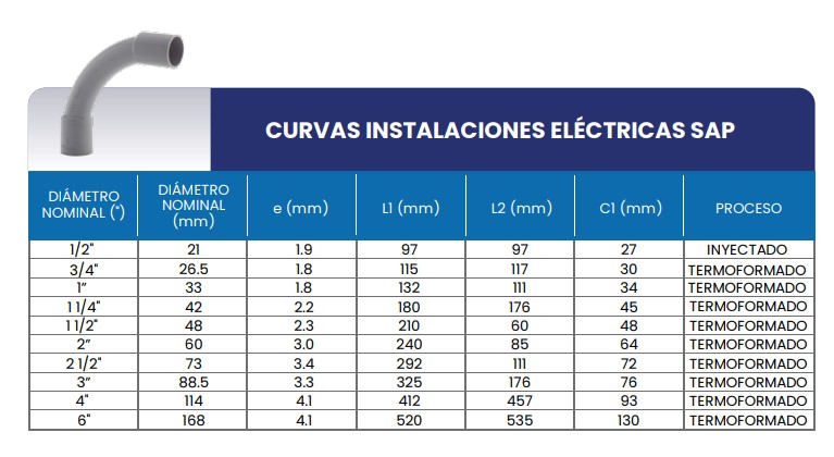 popup tabla con medidas