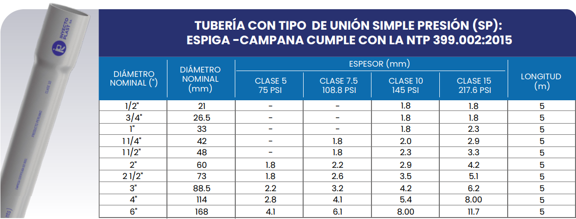 Tubo de agua fría para pegar - TUBERÍA CON TIPO DE UNIÓN SIMPLE PRESIÓN (SP)