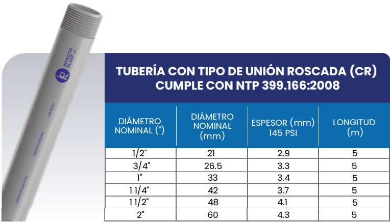Tubos de agua friá con rosca - TUBERÍA CON TIPO DE UNIÓN ROSCADA (CR)