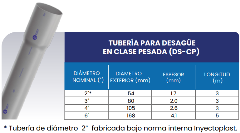 TUBERÍA PARA DESAGÜE Y VENTILACIÓN EN CLASE PESADA (DS-CP) 