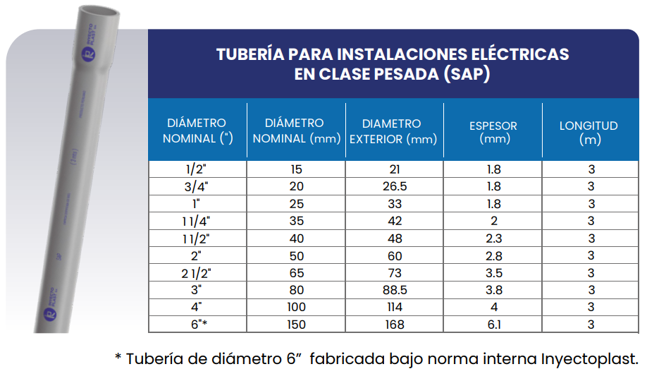 Tubos de luz - TUBERÍA PARA INSTALACIONES ELÉCTRICAS EN CLASE PESADA (SAP)