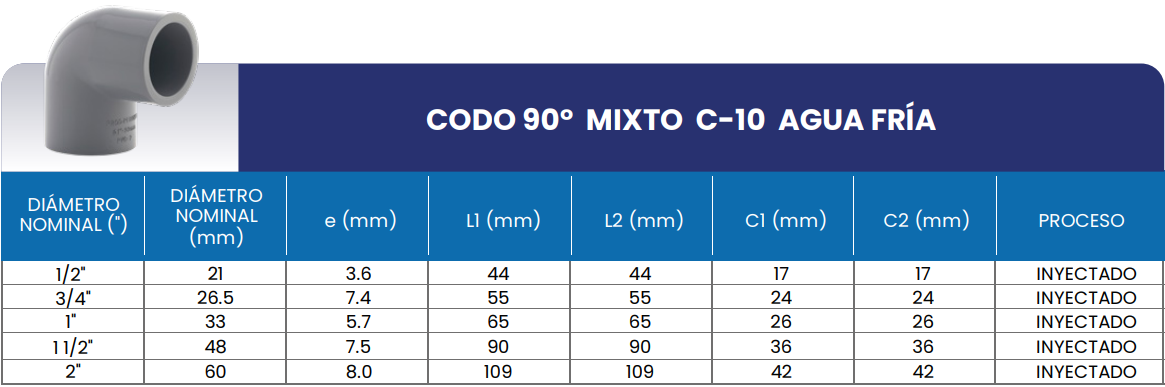 Medidas de Codo 90° mixto c-10 para agua fría