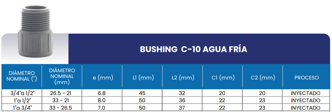 Medidas Bushing C-10 para agua fría