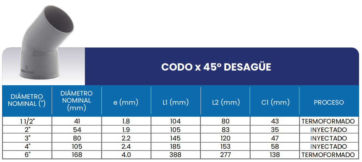 Medidas Codo 45° desague