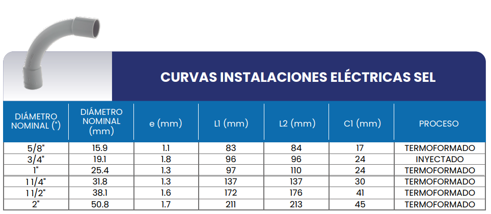 Medidas Curva SEL para instalaciones electricas