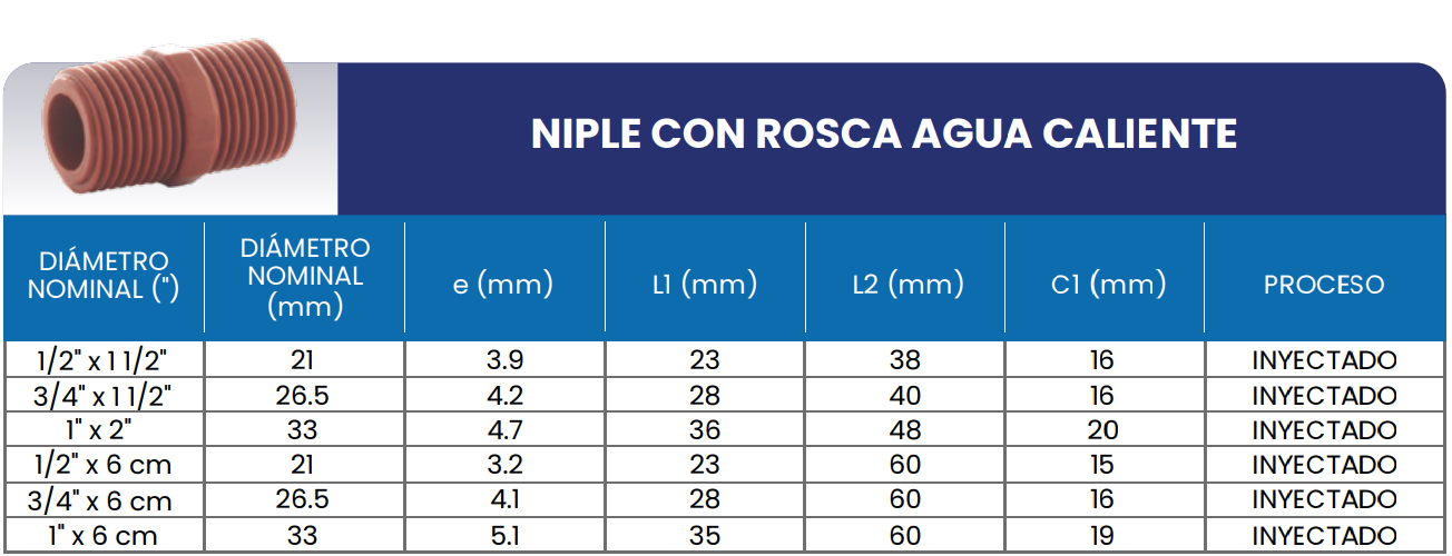 Medidas Niple para agua caliente con rosca