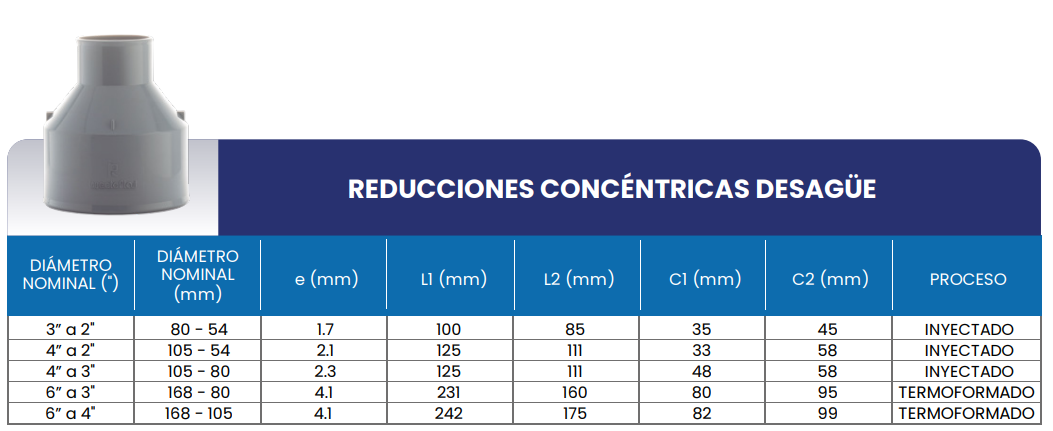 Medidas Reduccion concentrica para desague