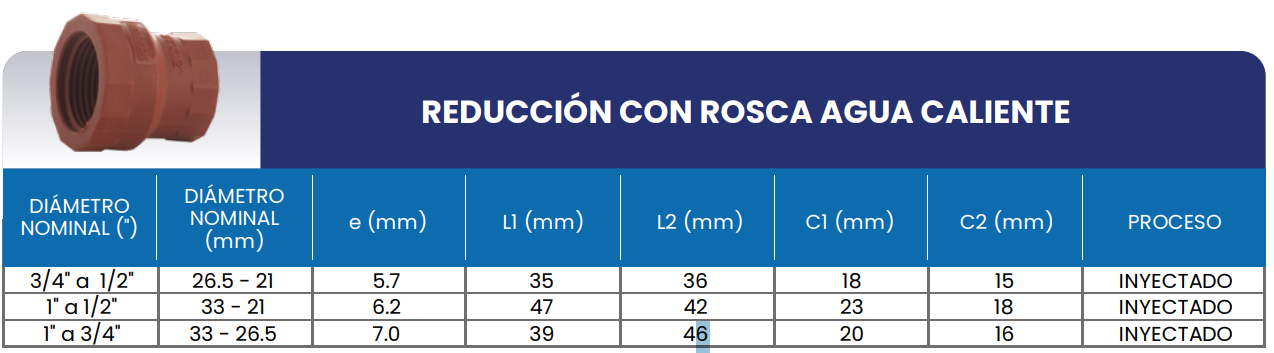 Medidas Reducciones para agua caliente con rosca