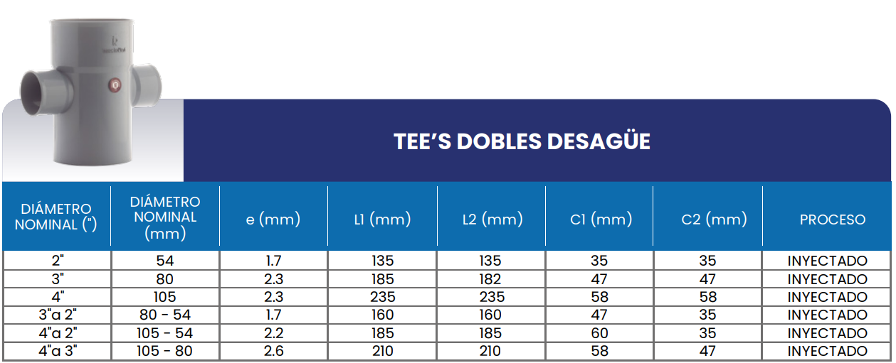 Medidas Tee doble para desague