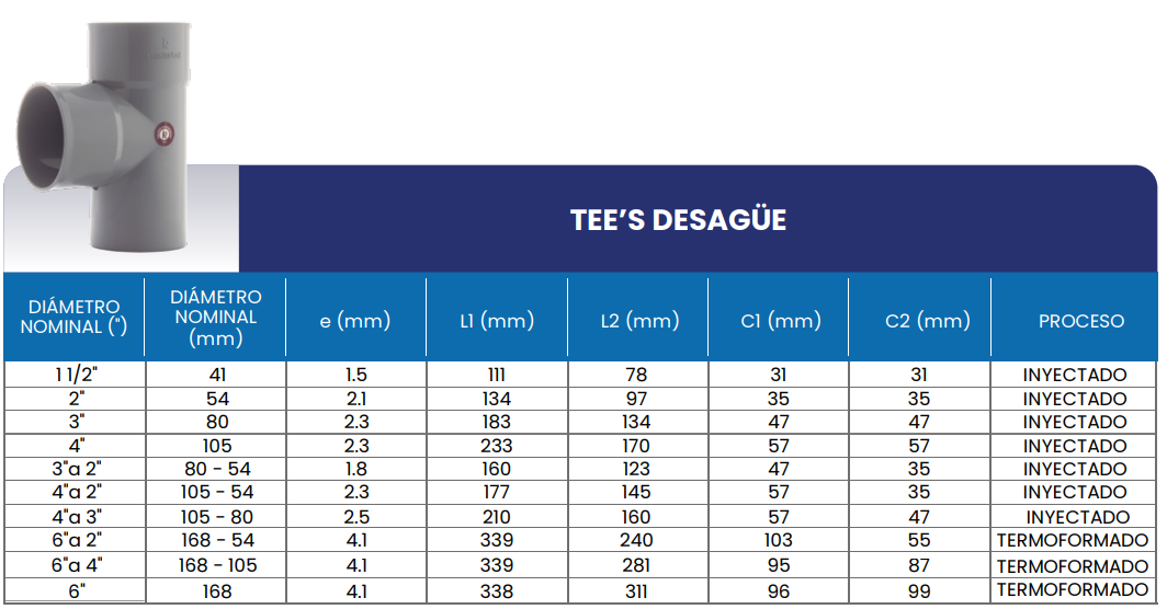 Medidas Tee para desague