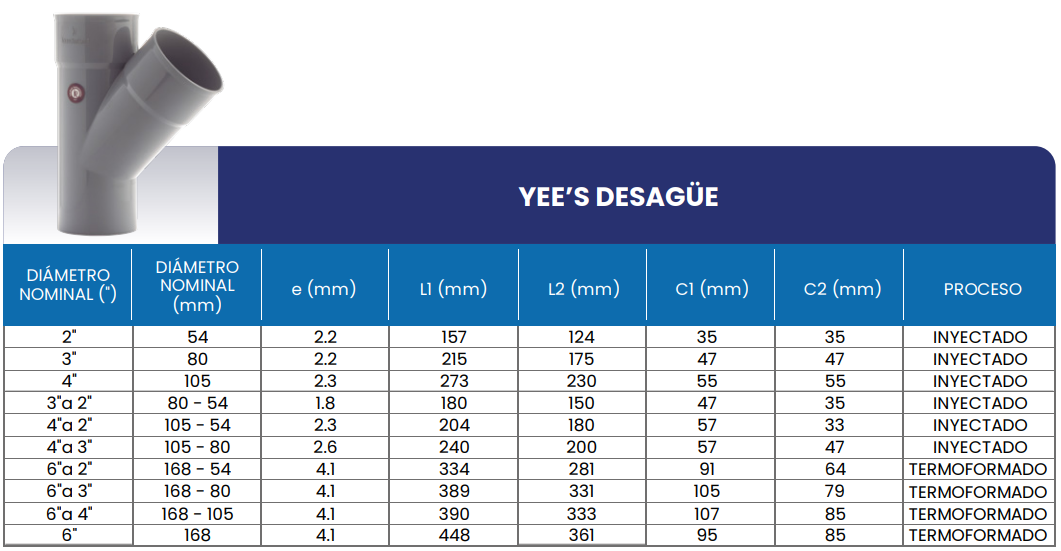 Medidas Yee para desague