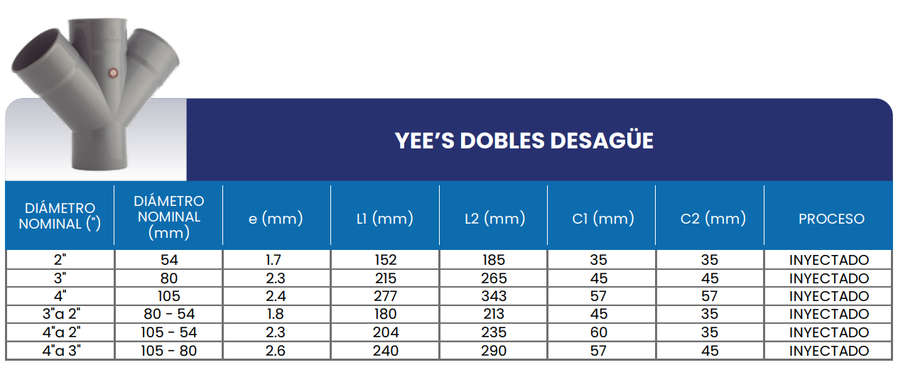 Medidas Yees dobles para desague