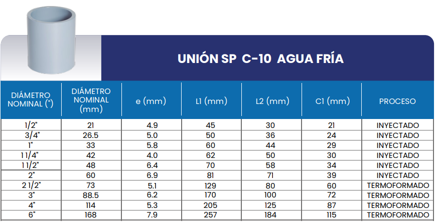 Medidas de union SP c10 para agua fría
