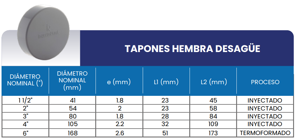 Medidas tapon hembra para desague
