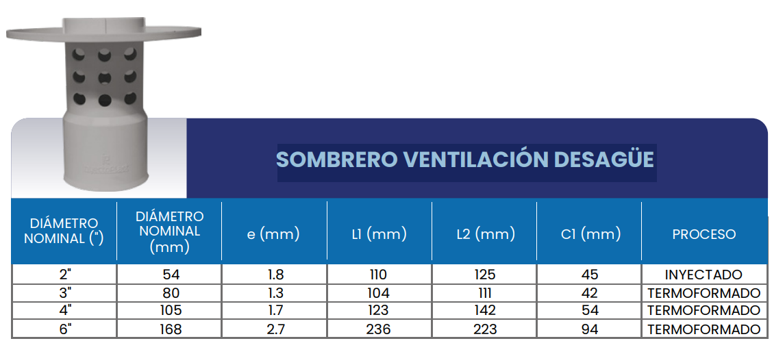 Medidas Sombrero de ventilacion para desgue