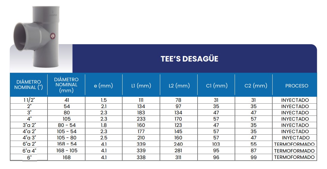popup tabla con medidas