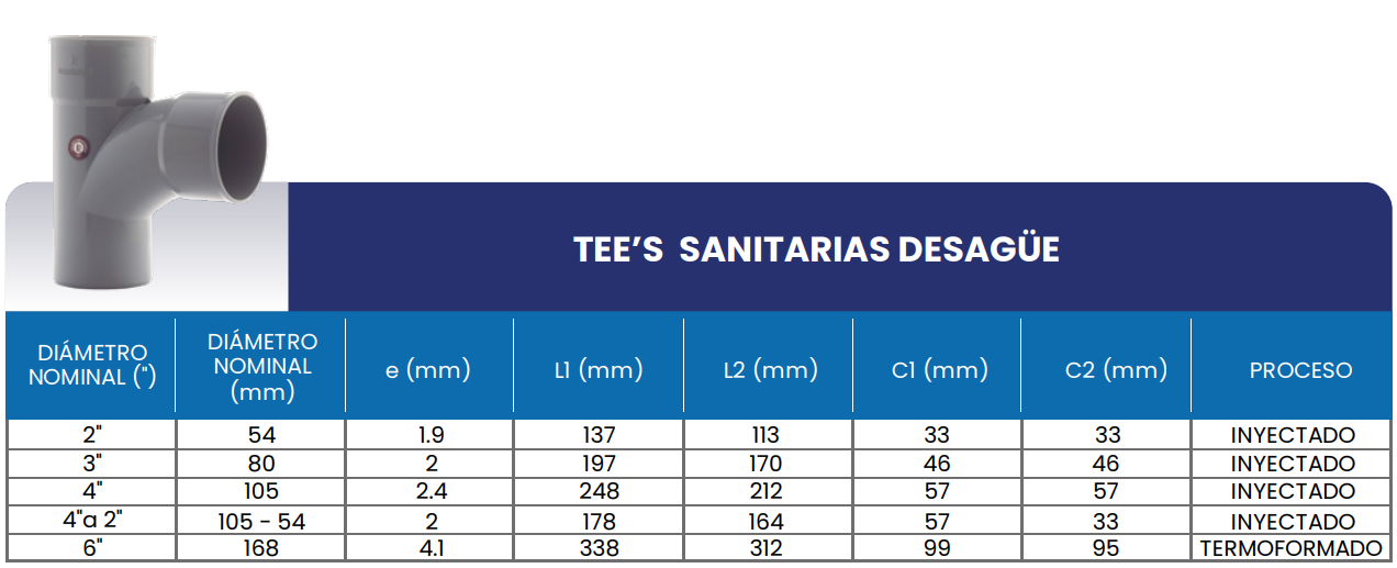 Medidas Tee sanitaria para desague