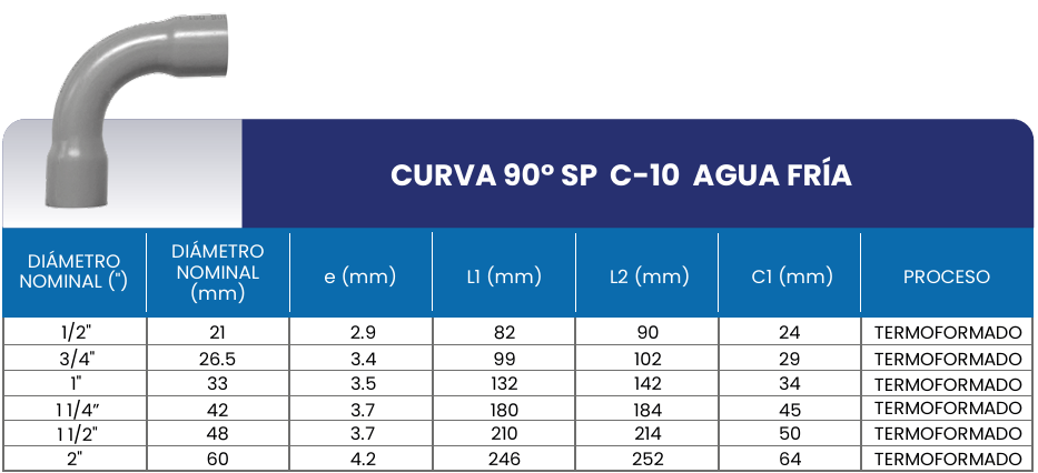 Medidas Curva para agua fría 90 grados
